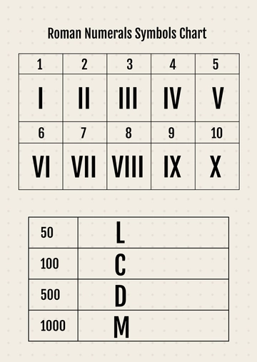 Free Roman Numerals Symbols Chart Template to Edit Online