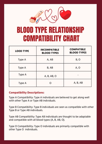 Free Blood Type Relationship Compatibility Chart Template to Edit Online