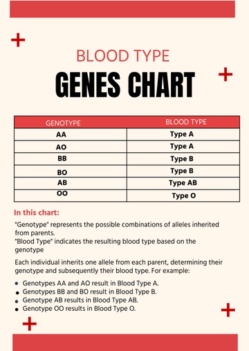 Free Blood Type Genes Chart Template to Edit Online