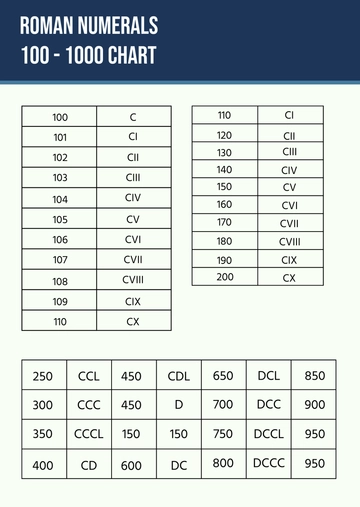 Free Roman Numerals 100 to 1000 Chart Template to Edit Online