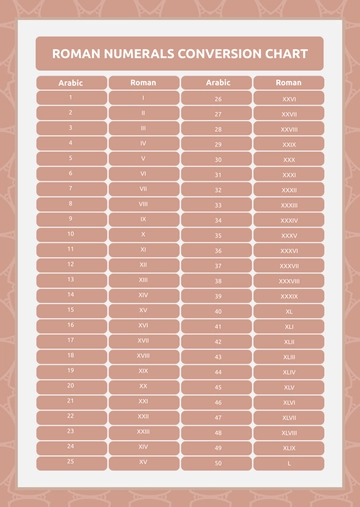 Free Roman Numerals Conversion Chart Template to Edit Online