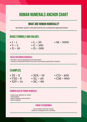 Free Roman Numerals Anchor Chart Template to Edit Online