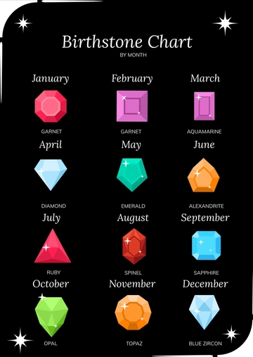 Free Birthstone Chart Template By Month to Edit Online