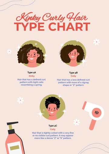 Free Kinky Curly Hair Type Chart Template to Edit Online