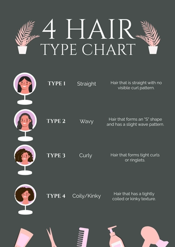 Free 4 Hair Type Chart Template to Edit Online