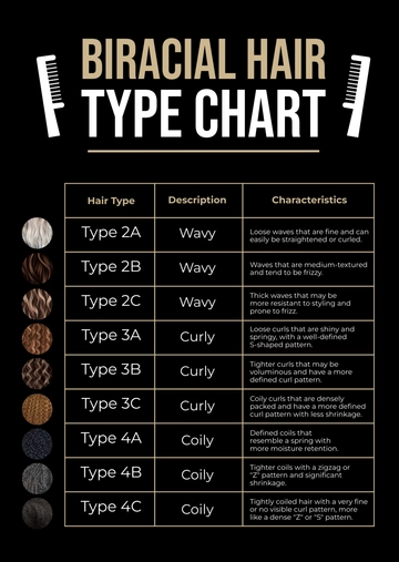 Free Biracial Hair Type Chart Template to Edit Online