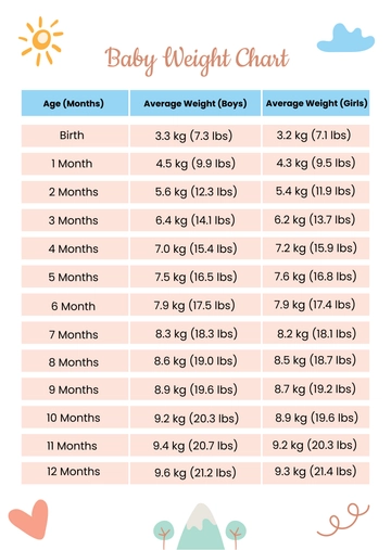 Free Baby Weight Chart Template to Edit Online
