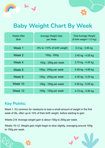 Free Baby Weight Chart By Week Template to Edit Online