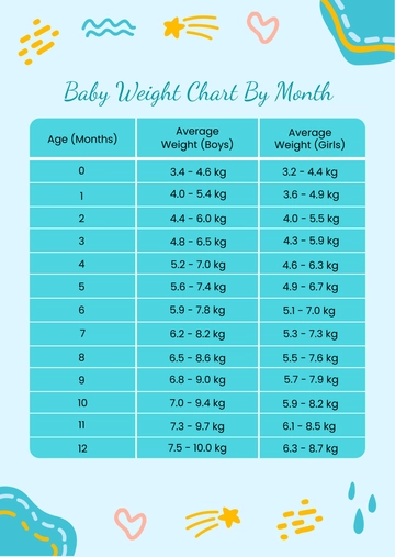 Free Baby Weight Chart By Month Template to Edit Online