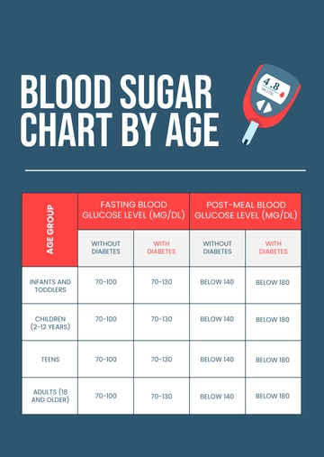 Free Blood Sugar Chart by Age Template to Edit Online