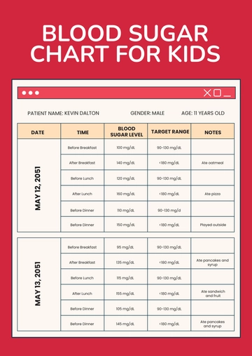 Free Blood Sugar Chart For Kids Template to Edit Online