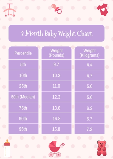 Free 2 Month Baby Weight Chart Template to Edit Online