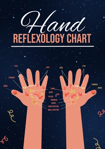 Free Hand Reflexology Chart Template to Edit Online
