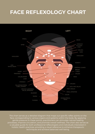 Free Face Reflexology Chart Template to Edit Online