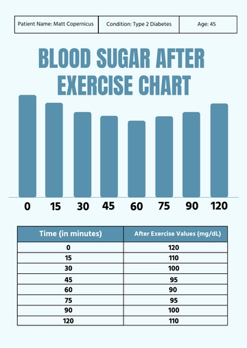 Free Blood Sugar After Exercise Chart Template to Edit Online
