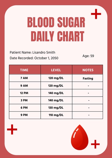 Free Blood Sugar Daily Chart Template to Edit Online