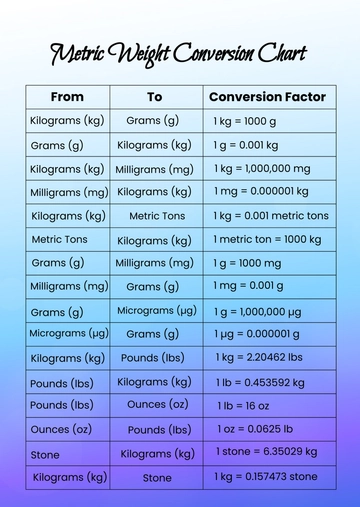 Free Metric Weight Conversion Chart Template to Edit Online