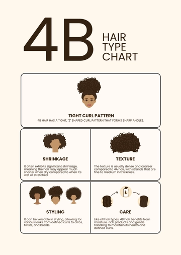 Free 4B Hair Type Chart Template to Edit Online