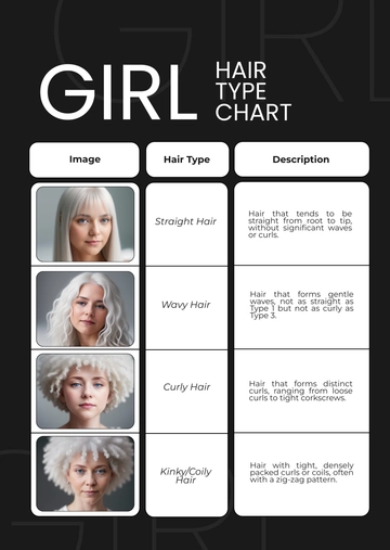 Free Girl Hair Type Chart Template to Edit Online