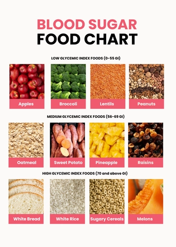 Free Blood Sugar Food Chart Template to Edit Online