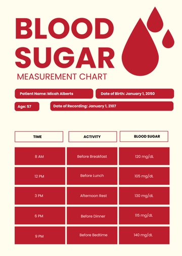 Free Blood Sugar Measurement Chart Template to Edit Online