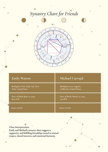 Free Synastry Chart Template For Friends to Edit Online
