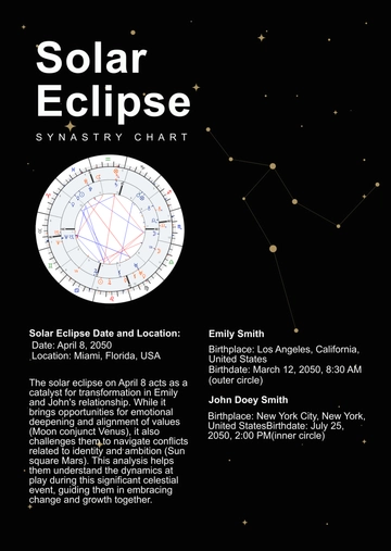 Free Solar Eclipse Synastry Chart Template to Edit Online