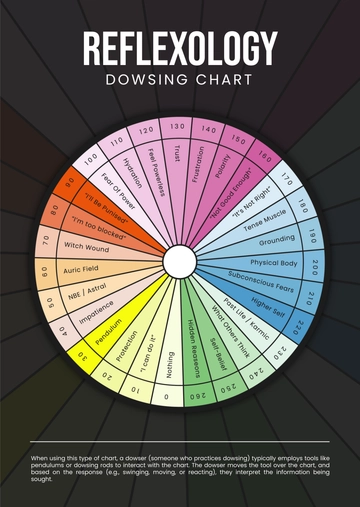 Free Reflexology Dowsing Chart Template to Edit Online