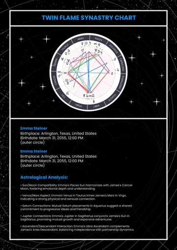 Free Twin Flame Synastry Chart Template to Edit Online
