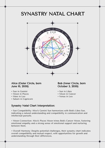 Free Synastry Natal Chart Template to Edit Online