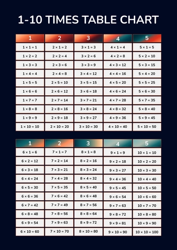 Free 1 - 10 Times Table Chart Template to Edit Online