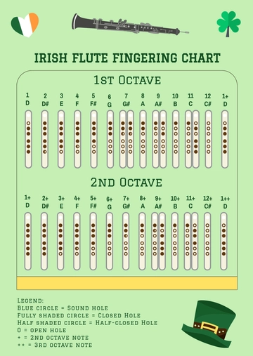 Free Irish Flute Fingering Chart Template to Edit Online