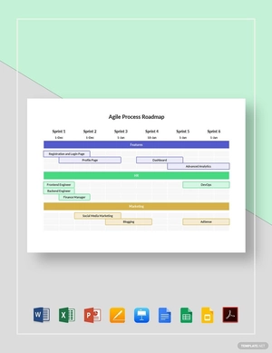 Agile Process Roadmap Template