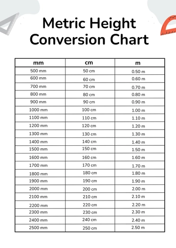 Free Metric Height Conversion Chart Template to Edit Online