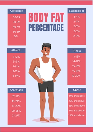 Free Body Fat Percentage Chart Template for Men to Edit Online