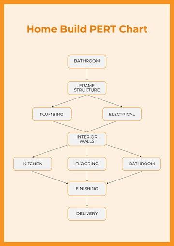 Free Home Build PERT Chart Template to Edit Online
