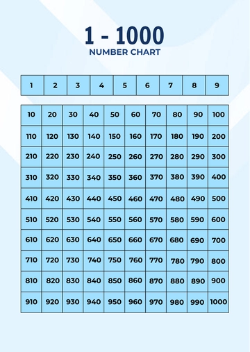 Free 1 - 1000 Number Chart Template to Edit Online