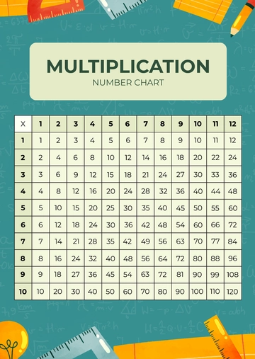 Free Multiplication Number Chart Template to Edit Online