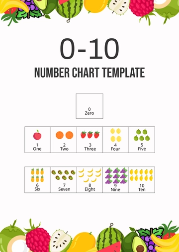 Free 0-10 Number Chart Template to Edit Online