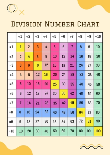 Free Division Number Chart Template to Edit Online