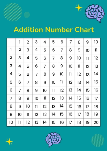 Free Addition Number Chart Template to Edit Online