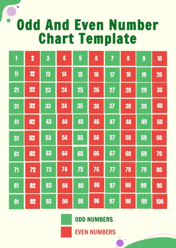 Free Odd And Even Number Chart Template to Edit Online