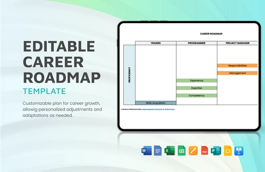 Editable Career Roadmap Template
