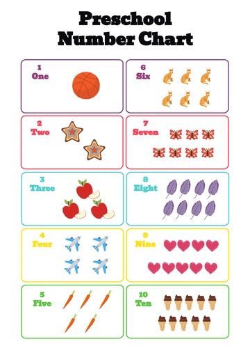 Free Preschool Number Chart Template to Edit Online