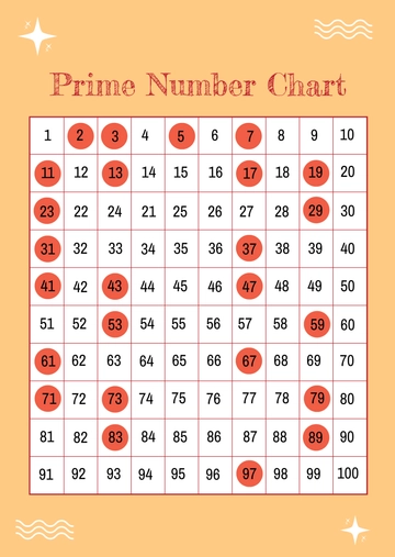Free Prime Number Chart Template to Edit Online