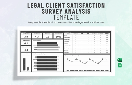 Legal Client Satisfaction Survey Analysis Template