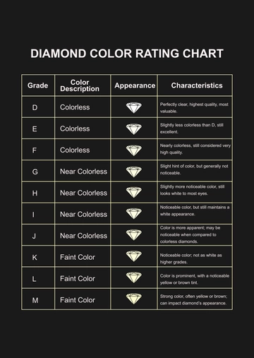 Free Diamond Color Rating Chart Template to Edit Online