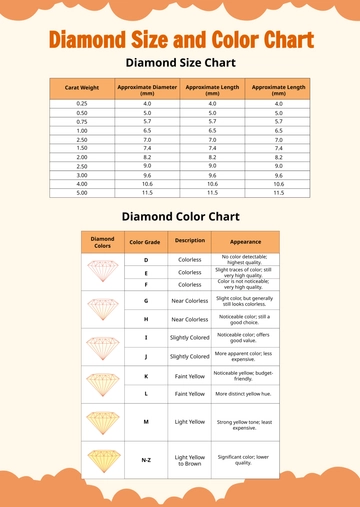 Free Diamond Size And Color Chart Template to Edit Online