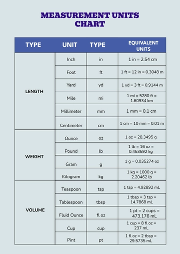 Free Measurement Units Chart Template to Edit Online