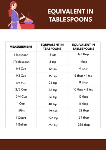 Free Cooking Measurement Chart Template to Edit Online